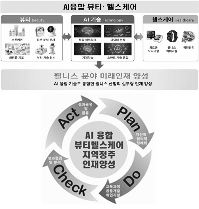 광주형 로컬커스터마이징 청년혁신인재 양성 프로그램